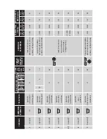 Preview for 14 page of Edesa L511 User'S Installation And Operation Manual