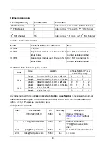 Preview for 33 page of Edge-Core SIP Gateway VG3300 Series User Manual