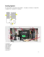 Preview for 11 page of EdgeStar FP430 Service Manual