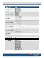 Preview for 33 page of Edgetech 2000-DSS User Hardware Manual