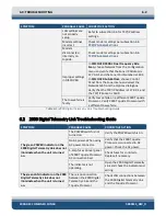 Preview for 82 page of Edgetech 2000-DSS User Hardware Manual