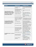 Preview for 83 page of Edgetech 2000-DSS User Hardware Manual