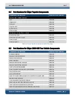 Preview for 92 page of Edgetech 2000-DSS User Hardware Manual