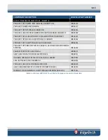 Preview for 93 page of Edgetech 2000-DSS User Hardware Manual