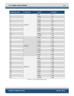 Preview for 100 page of Edgetech 2000-DSS User Hardware Manual