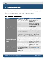 Preview for 81 page of Edgetech 2050-DSS User Hardware Manual