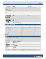 Preview for 30 page of Edgetech 6205S User Hardware Manual