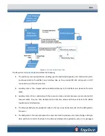 Preview for 48 page of Edgetech 6205S User Hardware Manual