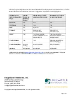 Preview for 7 page of Edgewater Networks 4610W Quick Start Manual