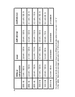 Preview for 4 page of EDIC-mini Tiny 16 B25 series User Manual