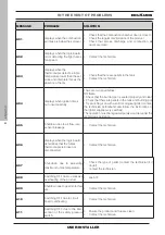 Preview for 64 page of EdilKamin Blade2 12 Up Directions For Installation, Use And Maintenance