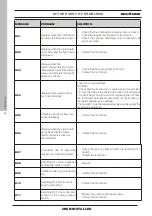 Preview for 56 page of EdilKamin DANIA Air Tight C Plus Installation, Use And Maintenance Manual