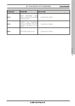 Preview for 57 page of EdilKamin DANIA Air Tight C Plus Installation, Use And Maintenance Manual