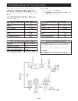 Preview for 4 page of EdilKamin Iris Plus Installation & Operation Manual