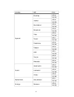 Preview for 72 page of Edimax AR-6024WG User Manual