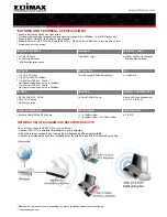 Preview for 2 page of Edimax EW-7717Un Specifications