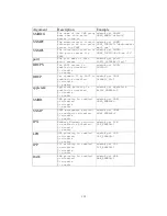 Preview for 140 page of Edimax PS-3207U User Manual