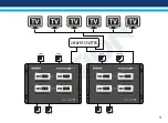 Preview for 15 page of Edision HDMI Modulator Lite Quad User Manual