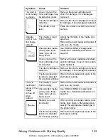 Preview for 137 page of EDNord magicolor 2450 User Manual