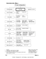 Preview for 180 page of EDNord Magicolor 3300 User Manual