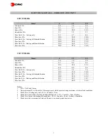 Preview for 7 page of EDPAC Model 12 220V/3PH/60Hz Installation, Operation & Maintenance Manual