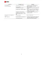 Preview for 22 page of EDPAC Model 12 220V/3PH/60Hz Installation, Operation & Maintenance Manual