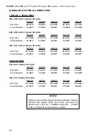 Preview for 20 page of EDRO DW100 Installation, Operation & Parts Manual