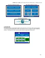 Preview for 43 page of EDRO DW100 Installation, Operation & Parts Manual