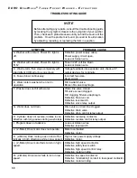 Preview for 66 page of EDRO DW100 Installation, Operation & Parts Manual