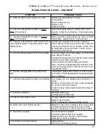 Preview for 67 page of EDRO DW100 Installation, Operation & Parts Manual