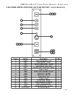 Preview for 73 page of EDRO DW100 Installation, Operation & Parts Manual