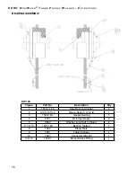 Preview for 76 page of EDRO DW100 Installation, Operation & Parts Manual