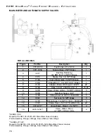 Preview for 78 page of EDRO DW100 Installation, Operation & Parts Manual