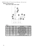 Preview for 80 page of EDRO DW100 Installation, Operation & Parts Manual