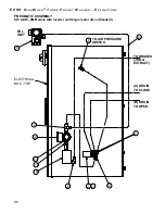 Preview for 96 page of EDRO DW100 Installation, Operation & Parts Manual