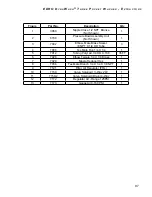 Preview for 97 page of EDRO DW100 Installation, Operation & Parts Manual