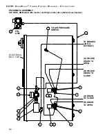 Preview for 98 page of EDRO DW100 Installation, Operation & Parts Manual