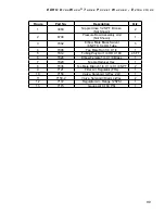 Preview for 99 page of EDRO DW100 Installation, Operation & Parts Manual