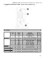 Preview for 101 page of EDRO DW100 Installation, Operation & Parts Manual