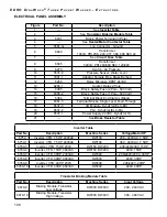 Preview for 106 page of EDRO DW100 Installation, Operation & Parts Manual