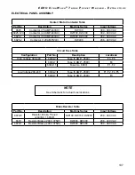 Preview for 107 page of EDRO DW100 Installation, Operation & Parts Manual