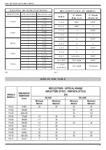 Preview for 14 page of EDS RK 100 RS Technical Manual