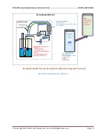 Preview for 10 page of EDS SPM-010 User Manual