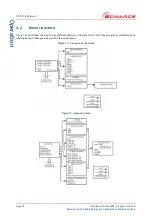 Preview for 24 page of Edwards D397-00-000 Instruction Manual