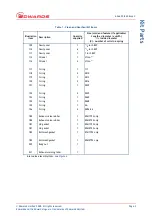 Preview for 7 page of Edwards E2M175S Instructions Manual