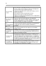 Preview for 19 page of EDY EDHC8072 User Manual