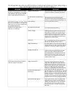 Preview for 10 page of EemaX EEM24008 Installation Instructions & Owner'S Manual