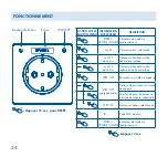 Preview for 24 page of Efapel SCHUKO 40961 Manual