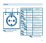 Preview for 31 page of Efapel SCHUKO 40961 Manual