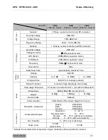 Preview for 43 page of Effekta ACX11OFS1K000000 Operating Manual